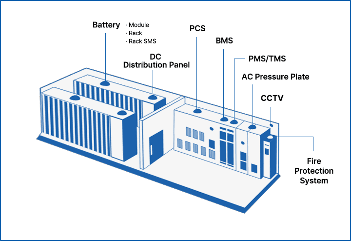 Scs Module SCS